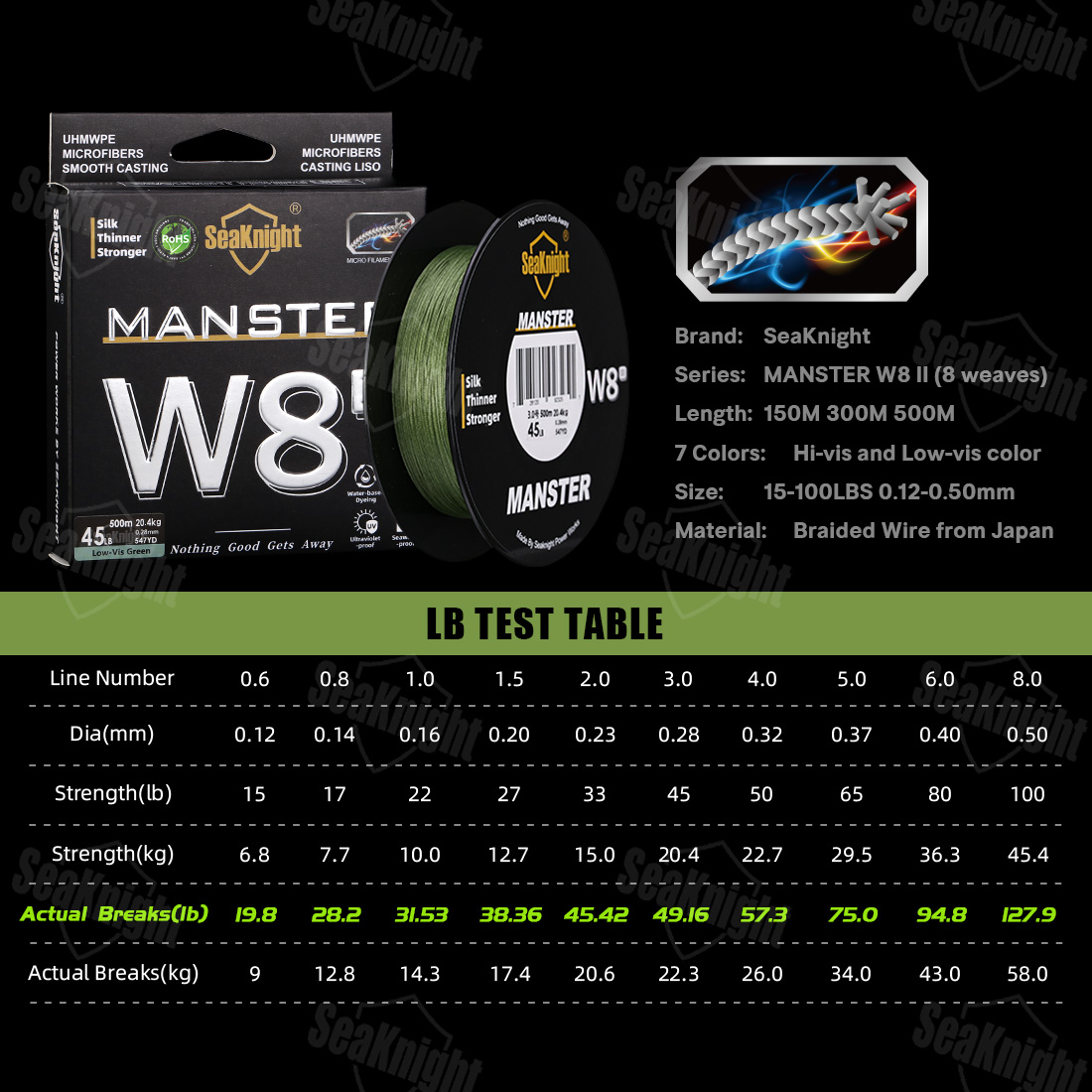 SeaKnightブランド W8 II 300M PE釣り糸 - Fish Finder Cable のレビューと価格