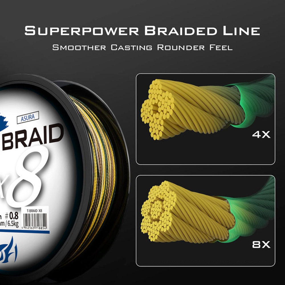 ThornsLine X8 アップグレード編組釣り糸超強力  - Fish Finder Cable のレビューと価格